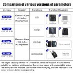 CADeN Camera Backpack Bag Professional for DSLR/SLR Mirrorless Camera Waterproof, Camera Case Compatible for Sony Canon Nikon