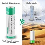 Enegitech AA Lithium Battery, 3000mAh 1.5V Double A Lithium Battery for Blink Camera, Doorbell, Smart Lock Deadbolt, Security Aralm System Non-Rechargeable 16 Pack