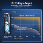Mupoer Rechargeable AA Batteries Lithium with Charger,8 Pack 1.5V 3000mWh Double A Battery Rechargeable,Long Lasting Pilas Recargables Lithium ion AA Battery with Charging Storage Box for Blink Xbox
