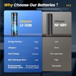 Mupoer Rechargeable AA Batteries Lithium with Charger,8 Pack 1.5V 3000mWh Double A Battery Rechargeable,Long Lasting Pilas Recargables Lithium ion AA Battery with Charging Storage Box for Blink Xbox