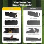 Ugnxery Soccer Rebounder Board 32"x12", Upgrade 3 Angles Portable Soccer Wall for Adults & Kids, Foldable Soccer Training Equipment for Passing & Shooting Practice (32"x12")