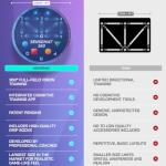 Sensemat 360 Soccer Training Mat | 360 Degree Design Non Slip Training Mat | Soccer Footwork Training | Strength & Coordination for All Ages & Levels | Improve Skills & Control with Professional Soccer Coach Program 50+ Exercise Videos