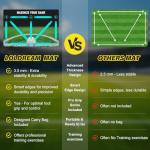 Soccer Training Mat With Technique Video Soccer Training Equipment Includes Football Trainer And Grip Socks Soccer Gifts Improve Coordination Anti-Slip Silent Absorption Mat For Footwork Training