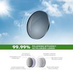 Fanshen Polarized Sports Sunglasses for Men, UV Protection Lightweight Sun Glasses for Driving Fishing Golf Cycling ((3 Pack) Black * 3)