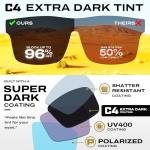 TOROE Classic RANGE TR90 Frame Polarized Unbreakable Sunglasses with Hydrophobic Coated Polycarbonate AR Lenses (Matte Black | Black (CAT4))