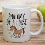 Retreez Funny Horse Lover Mug - Anatomy of a Horse Mug - 11 Oz Ceramic Coffee or Tea Cup - Hilarious Gift for Equestrians, Horse Riders - Birthday, Appreciation Gift for Cowboy, Cowgirl, Horse Owners