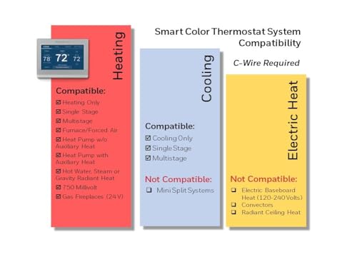 Honeywell Wi-Fi Smart Color Thermostat