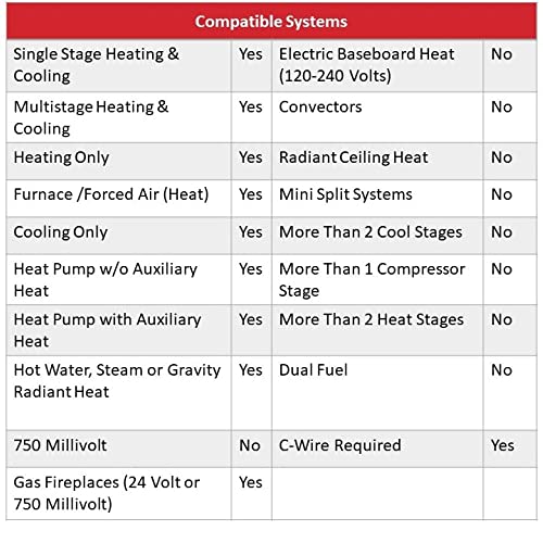 Honeywell T9 Smart Thermostat with Room Sensor