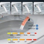 Vipbear Smart Toilet with Bidet and Heated Seat