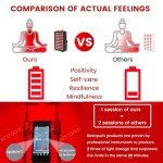 Bestqool Dual Chip Red Light Therapy Device