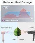 High-Speed Low Noise Ionic Hair Dryer with Diffuser