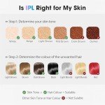 Oreeth IPL Laser Hair Removal Device - Painless & Effective