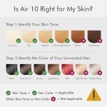Ulike Air 10 IPL Laser Hair Removal Device