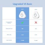 Smart WiFi Water Leak Detectors with App Alerts