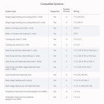 Smart Nest Thermostat with Temperature Sensor (2024)