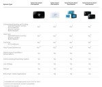 Sensi Lite Smart Thermostat - Wi-Fi & Alexa Ready