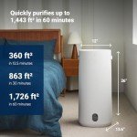 Blueair 2-in-1 Air Purifier and Humidifier