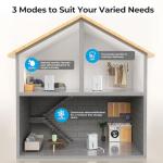 500 Sq. Ft. Smart Dehumidifier with Drain Hose