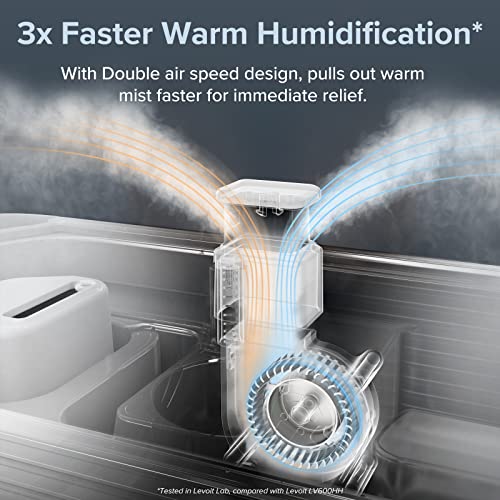 Smart Mist Humidifier with Oil Diffuser