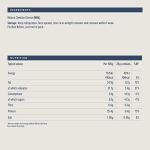 Amazon Mature Cheddar Cheese, 400g