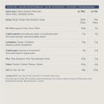 by Amazon Roasted And Salted Pistachios, 500g