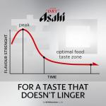 Asahi Super Dry Beer, 24 x 330ml Bottles
