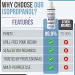 99.99% Isopropanol Alcohol Disinfectant - 1L