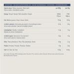 by Amazon Whole Macadamia Nuts, 500g, Unsalted