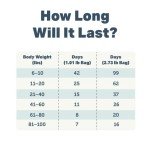 FOUR LEAF ROVER Meat Mixer - Premium Dog Food Base Mix for Homemade Dog Food - Easy to Prepare, Serve Cooked or Raw, with Grass-Finished Beef and Organic Greens - Grain Free 2.73 lbs