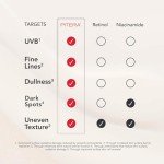 SK-II Facial Treatment Essence - Anti-Aging Essence Skincare to Help Reduce The Appearance of Fine Lines & Wrinkles - Visibly Refines Texture & Improves Firmness & Dark Spots (7.7 oz)