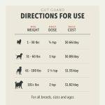 Four Leaf Rover Gut Guard - Dog Probiotics, Prebiotics, and Organic Herbs for Gut Health and Immune Support - Veterinarian Formulated - 30 Day Large Dog Supply