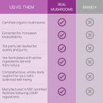 Organic Mushroom Cat Powder with Krill & Ashwagandha