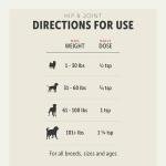 Four Leaf Rover Hip & Joint - Mobility & Joint Support with Glucosamine and Chondroitin for Dogs, 2.4 oz - 22 to 60 Day Supply, Depending on Dog’s Weight - Vet Formulated - Easy to Mix - Delicious