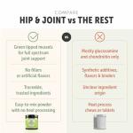 Four Leaf Rover Hip & Joint - Mobility & Joint Support with Glucosamine and Chondroitin for Dogs, 2.4 oz - 22 to 60 Day Supply, Depending on Dog’s Weight - Vet Formulated - Easy to Mix - Delicious