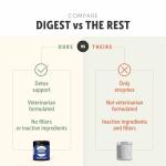 Four Leaf Rover Digest - Dog Digestive Support with Digestive Enzymes and Probiotics - Supports a Healthy Liver - Veterinarian Formulated - 30 Day Medium Dog Supply