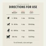 Four Leaf Rover Green Rover - Dog Greens Powder