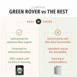 Four Leaf Rover Green Rover - Dog Greens Powder