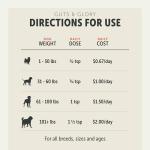 Four Leaf Rover Guts & Glory Freeze-Dried Dog Organs