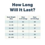 Four Leaf Rover Meat Mixer - Homemade Dog Food Base