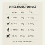 Four Leaf Rover Red Rover Dog UTI Support