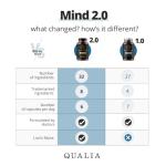 Qualia Mind Nootropic for Brain Health & Focus