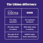 Ultima Replenisher Sugar-Free Electrolyte Drink Mix
