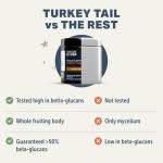 Four Leaf Rover Turkey Tail Mushroom for Dogs - Whole, Organic Mushrooms - Tested High in Critical Beta-Glucans - No Grains or Fillers - 60 Day Large Dog Supply