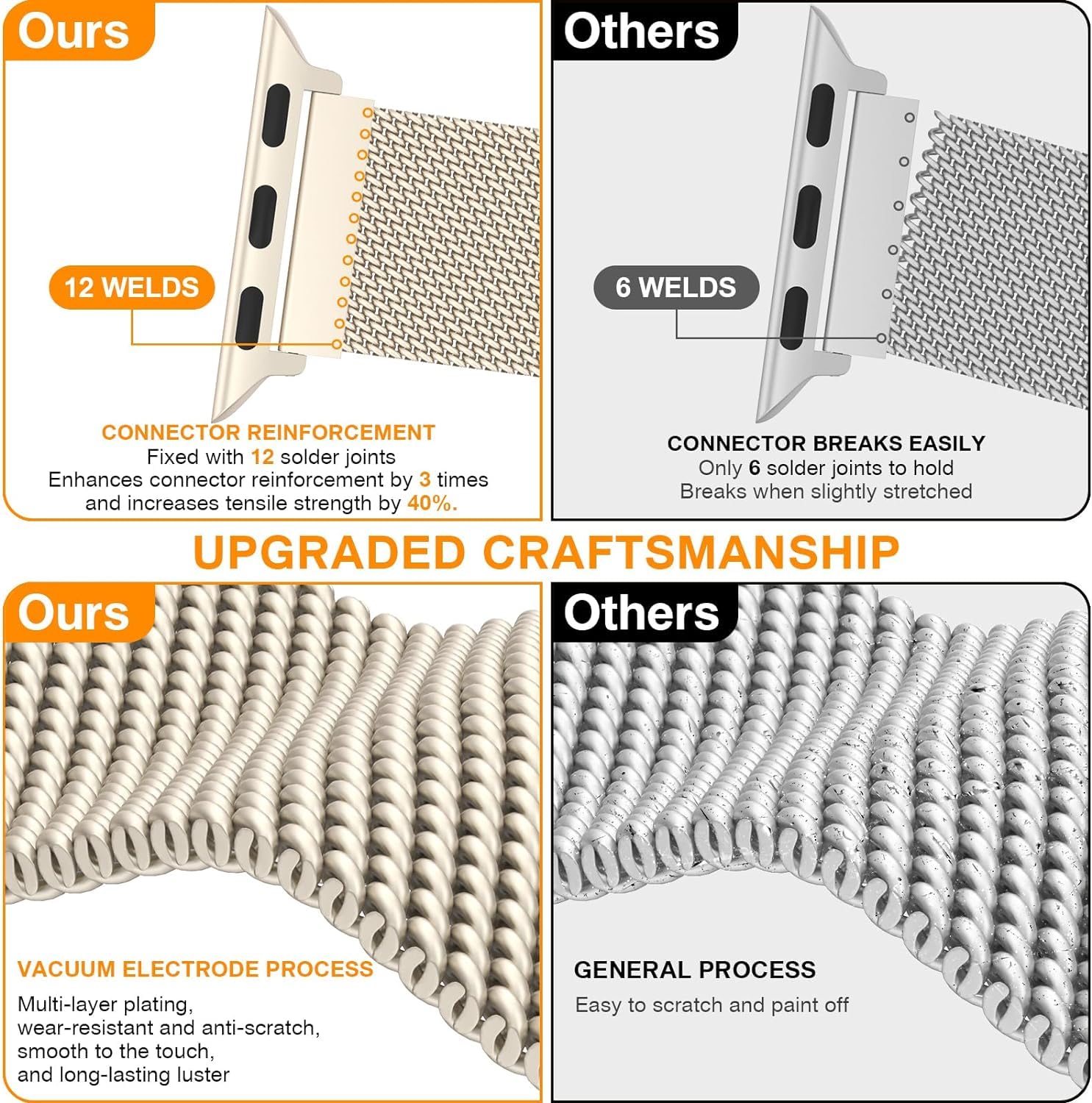 Milanese Apple Watch Bands in Various Sizes