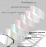 Color Blind Glasses for Driving - Red & Green