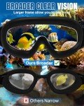 Rantizon Anti-Fog Swim Goggles 2 Pack for All