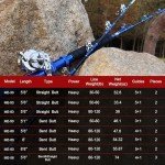 Fiblink 2-Piece Offshore Trolling Fishing Rod 5'6