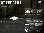 Weber Grill Rotisserie Kit for Genesis II Series