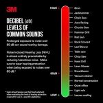Lightweight Adjustable Earmuffs with 30 dB Noise Reduction