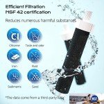 Brita-Compatible Water Bottle Filter Replacement – 5 Pack